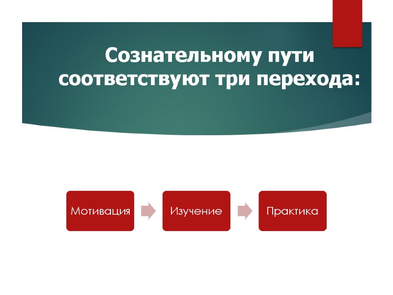Сознательному пути соответствуют три перехода: